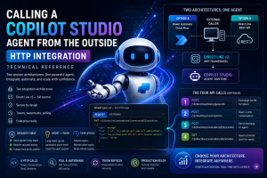 Triggering Copilot Studio Agents with HTTP Calls – VSgueraDev